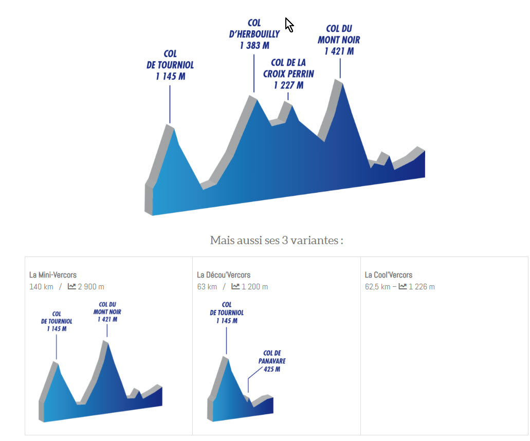 Brevet Montagnard 2023 | USC Cyclotourisme Brevet Montagnard 2023 | USC Cyclotourisme