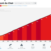 Le graphique de la montée du Mont du Chat